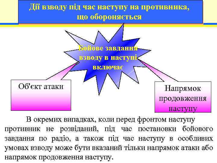 Дії взводу під час наступу на противника, що обороняється Бойове завдання взводу в наступі