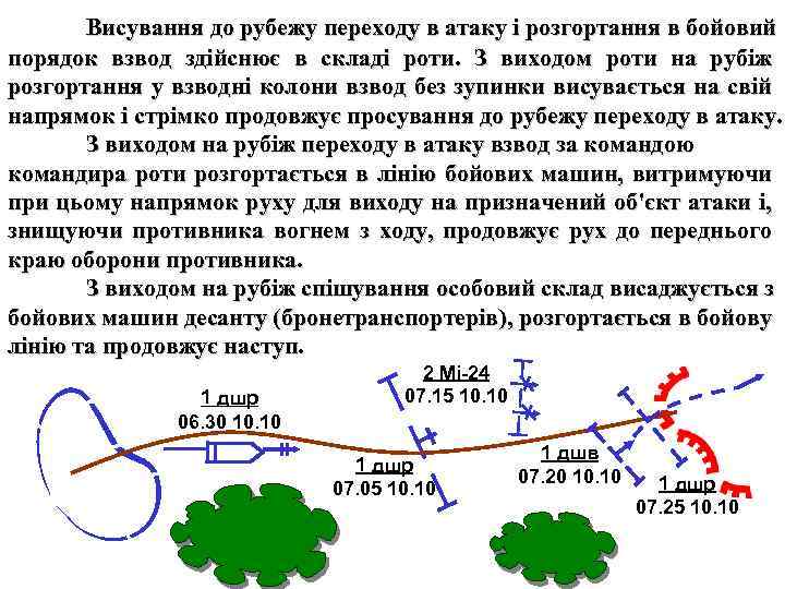 Висування до рубежу переходу в атаку і розгортання в бойовий порядок взвод здійснює в