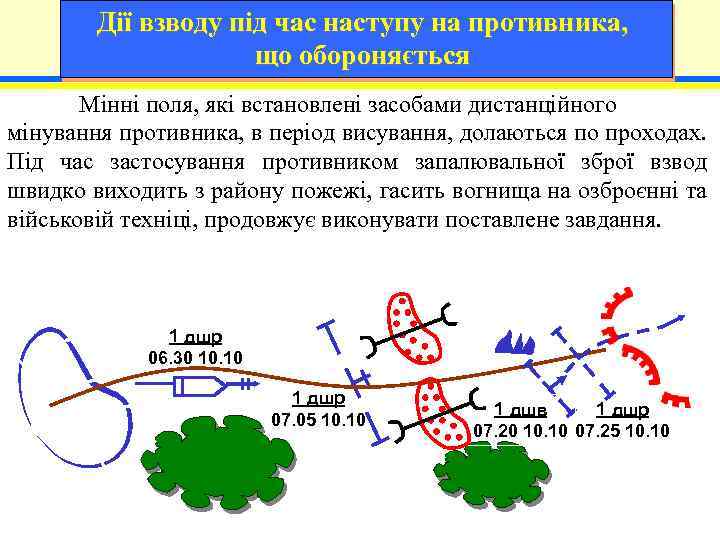 Дії взводу під час наступу на противника, що обороняється Мінні поля, які встановлені засобами