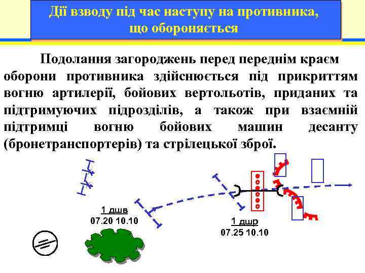 Дії взводу під час наступу на противника, що обороняється Подолання загороджень переднім краєм оборони