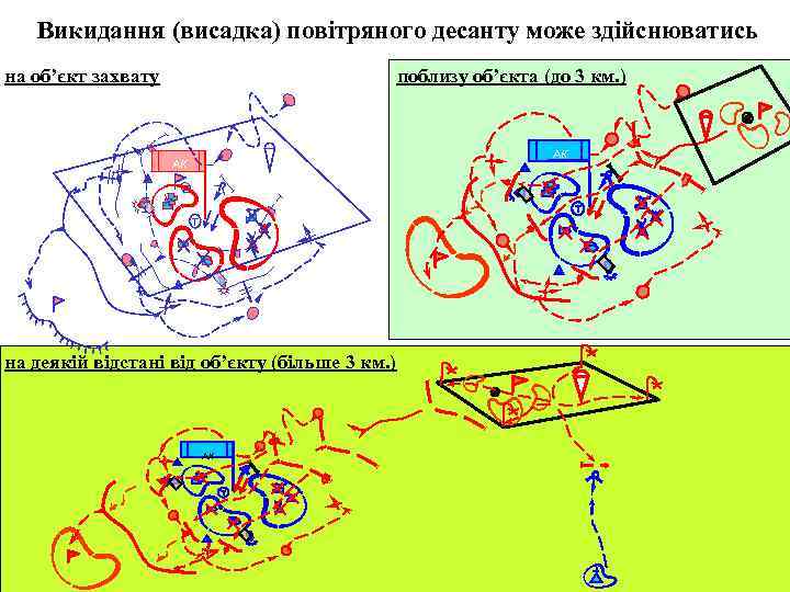 Викидання (висадка) повітряного десанту може здійснюватись на об’єкт захвату поблизу об’єкта (до 3 км.