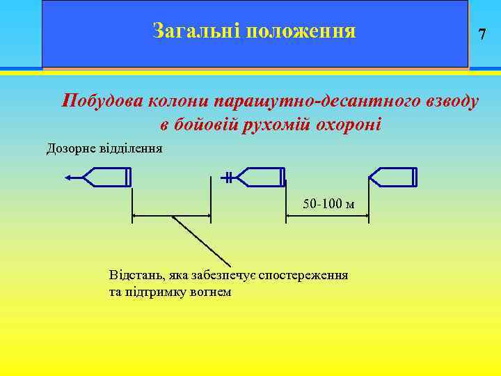 Загальні положення 7 Побудова колони парашутно-десантного взводу в бойовій рухомій охороні Дозорне відділення 50