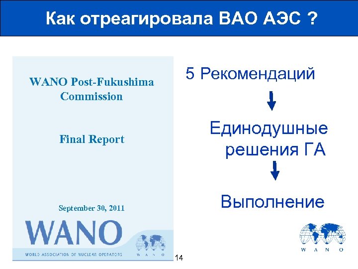 Как отреагировала ВАО АЭС ? 5 Рекомендаций WANO Post-Fukushima Commission Единодушные решения ГА Final
