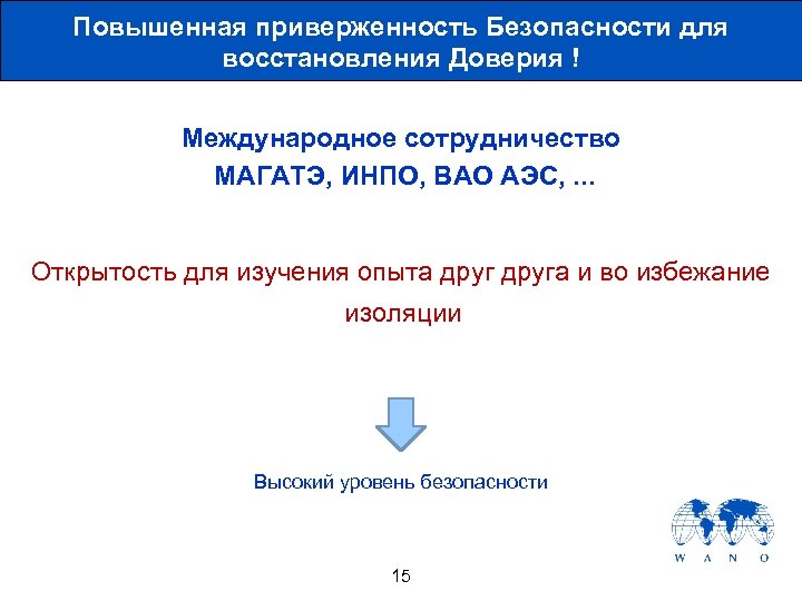 Повышенная приверженность Безопасности для восстановления Доверия ! Международное сотрудничество МАГАТЭ, ИНПО, ВАО АЭС, .