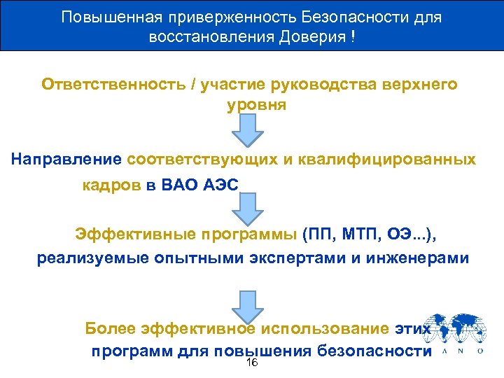 Повышенная приверженность Безопасности для восстановления Доверия ! Ответственность / участие руководства верхнего уровня Направление