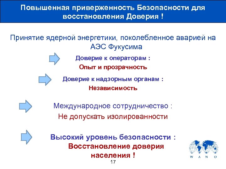 Повышенная приверженность Безопасности для восстановления Доверия ! Принятие ядерной энергетики, поколебленное аварией на АЭС