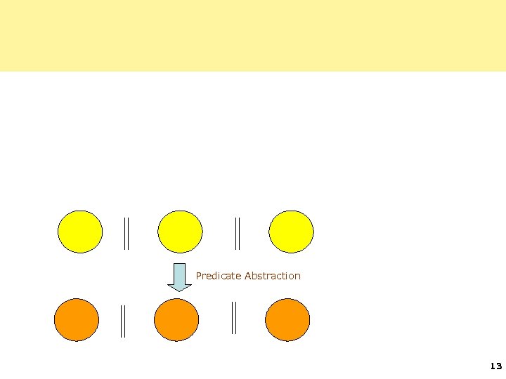Predicate Abstraction 13 