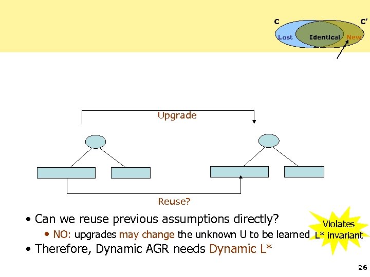 C Lost C’ Identical New Upgrade Reuse? • Can we reuse previous assumptions directly?