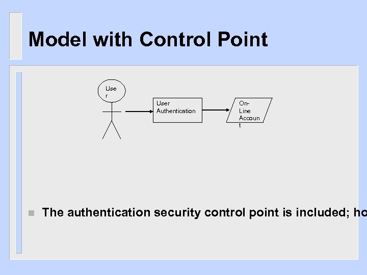 Model with Control Point Use r User Authentication n On. Line Accoun t The