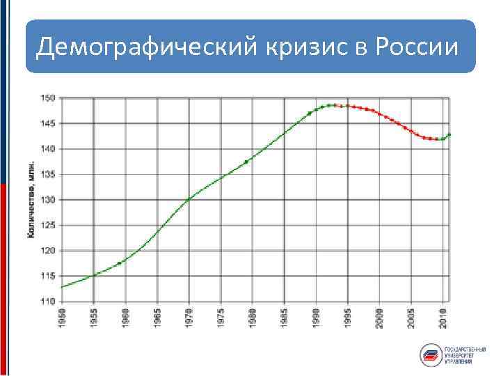 Демографический кризис в России 