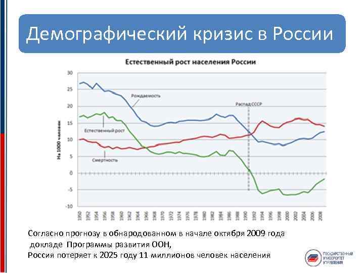 Второй демографический кризис в россии