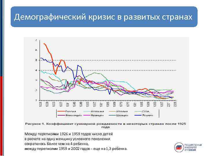 Демографический кризис в развитых странах