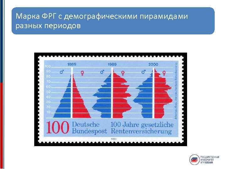 Марка ФРГ с демографическими пирамидами разных периодов 