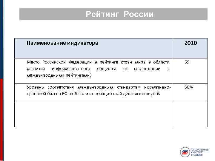 Рейтинг России Наименование индикатора 2010 Место Российской Федерации в рейтинге стран мира в области