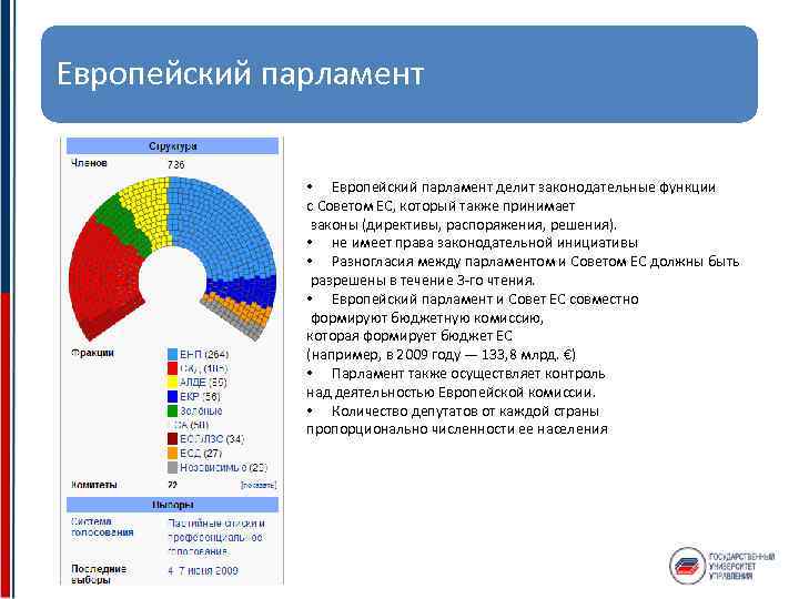 Европейский парламент схема