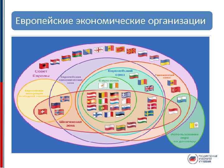 Европейские экономические организации 