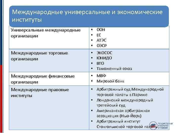 В соответствии с подходом оон юнидо выделяют такие фазы проекта