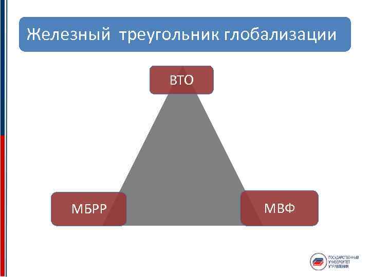 Железный треугольник глобализации ВТО МБРР МВФ 