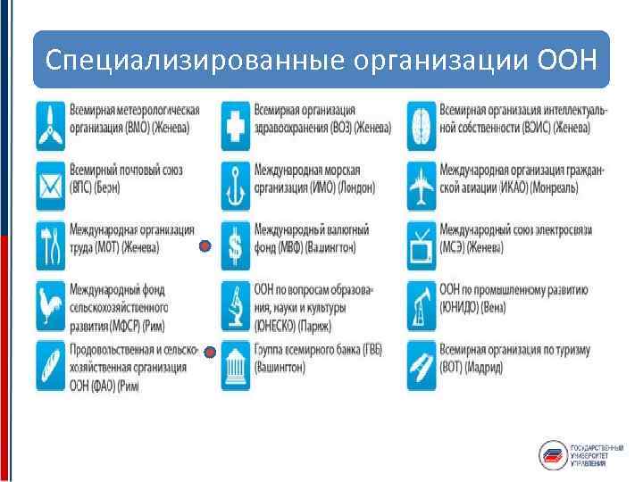 Специализированные организации ООН 