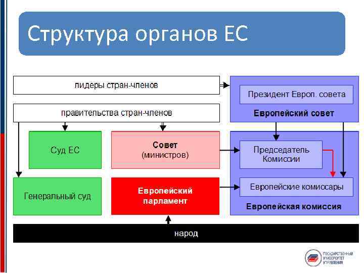 Структура ес схема