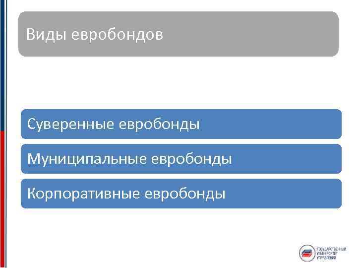 Виды евробондов Суверенные евробонды Муниципальные евробонды Корпоративные евробонды 