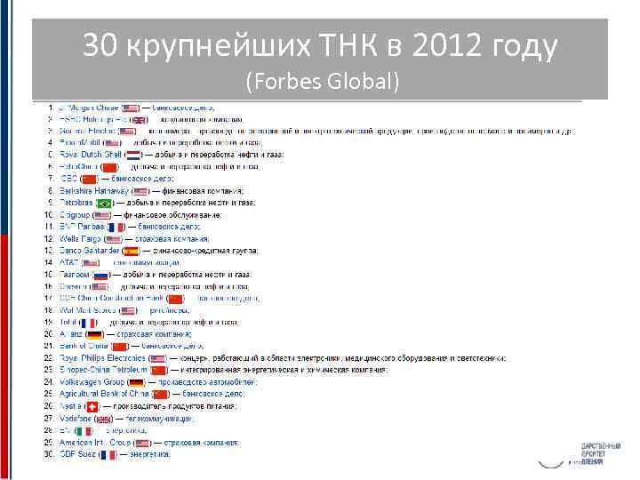 30 крупнейших ТНК в 2012 году (Forbes Global) 