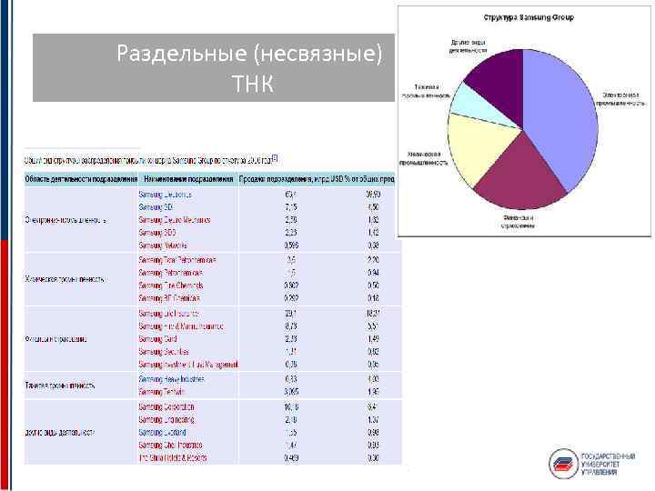 Раздельные (несвязные) ТНК 