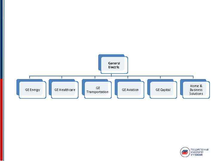 General Electric GE Energy GE Healthcare GE Transportation GE Aviation GE Capital Home &