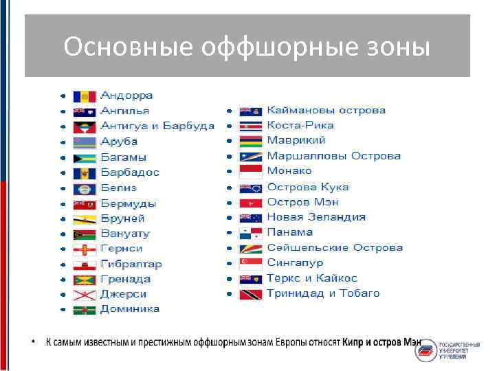 Основные оффшорные зоны 