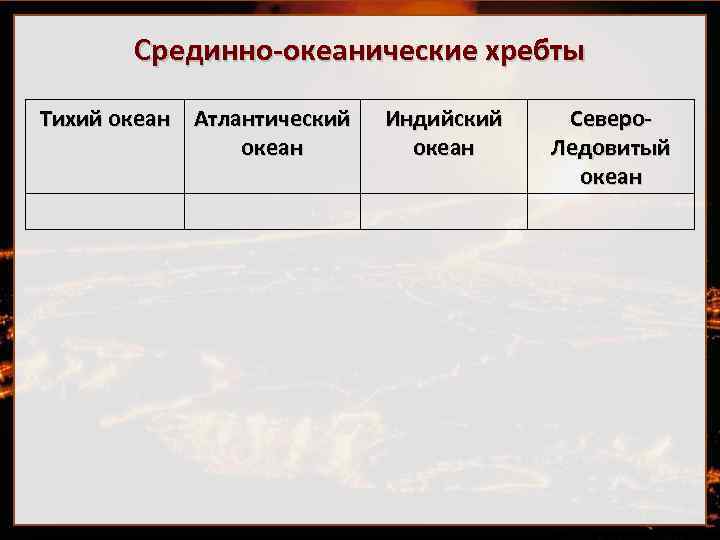 Срединно-океанические хребты Тихий океан Атлантический океан Индийский океан Северо. Ледовитый океан 