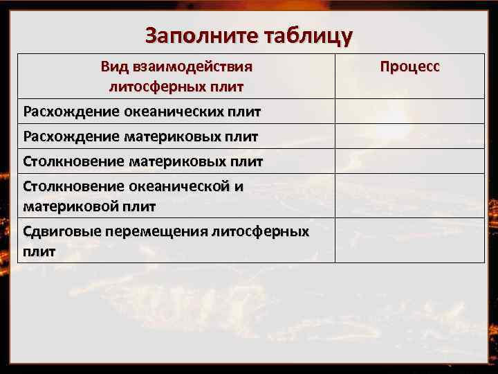 Заполните таблицу Вид взаимодействия литосферных плит Расхождение океанических плит Расхождение материковых плит Столкновение океанической