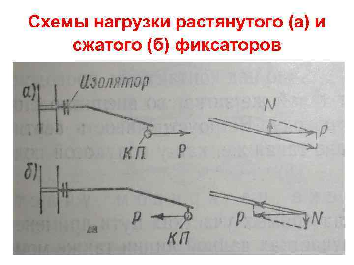 Схемы нагрузки растянутого (а) и сжатого (б) фиксаторов 