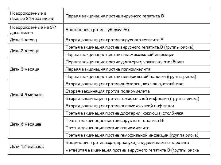 Прививки в три месяца какие