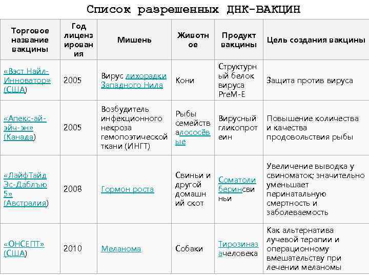 Список разрешенных. Вакцины торговые названия. Перечень разрешенных прививок. Список разрешенных вакцин. Список ДНК вакцин.