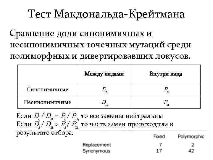 Матрица аминокислотных замен рам 250