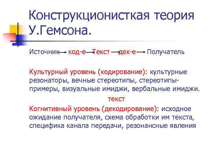 Конструкционисткая теория У. Гемсона. Источник код-е Текст дек-е Получатель Культурный уровень (кодирование): культурные резонаторы,