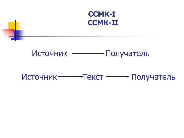 ССМК-II Источник Получатель Текст Получатель 