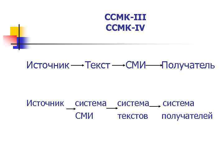 ССМК-III ССМК-IV Источник Текст система СМИ Получатель система текстов система получателей 
