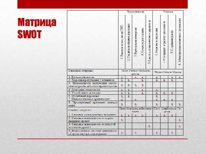 Матрица SWOT 