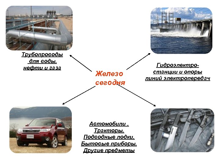 Трубопроводы для воды, нефти и газа Железо сегодня Автомобили , Тракторы, Подводные лодки, Бытовые