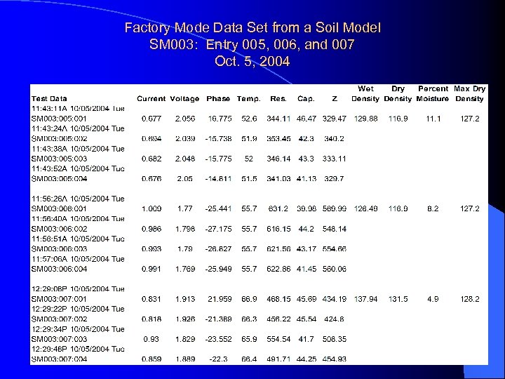 Factory Mode Data Set from a Soil Model SM 003: Entry 005, 006, and