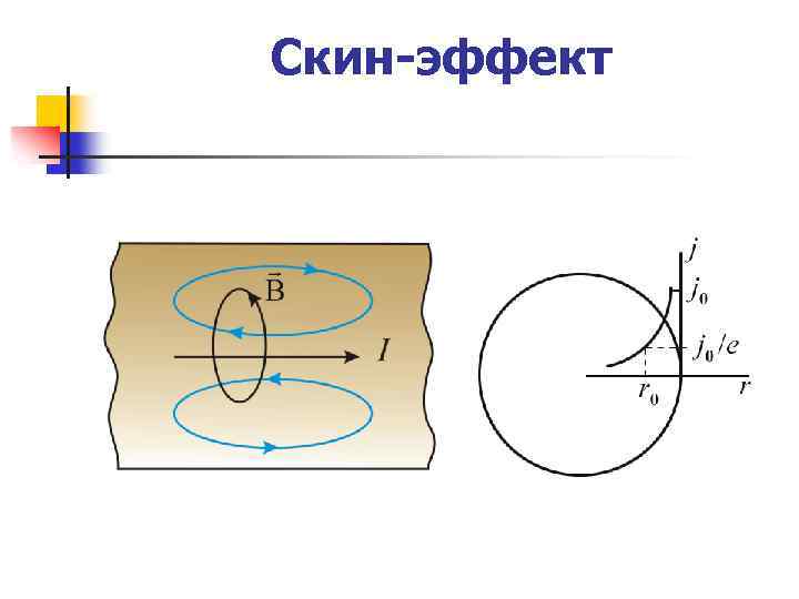 Скин-эффект 