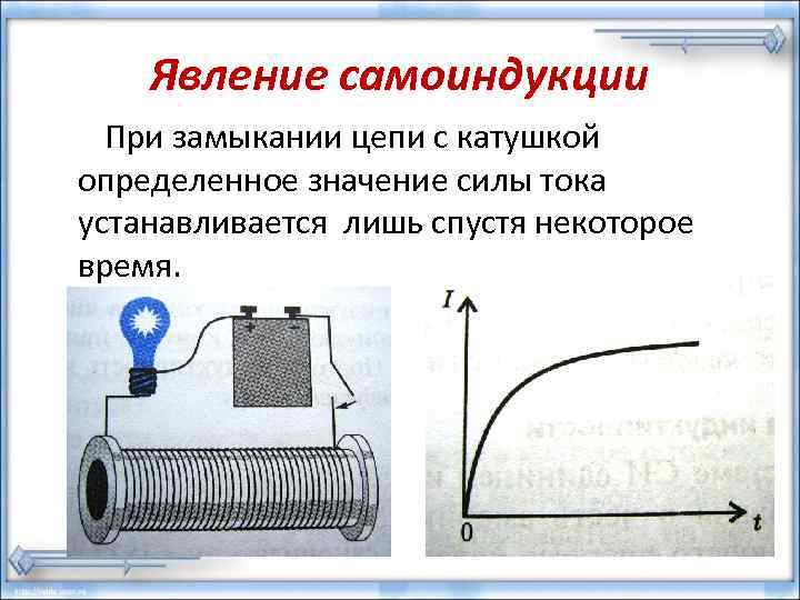 Явление самоиндукции При замыкании цепи с катушкой определенное значение силы тока устанавливается лишь спустя