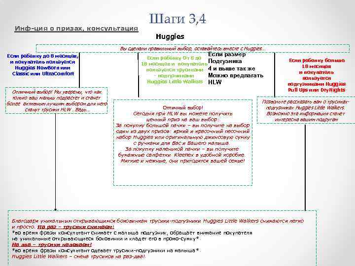 Инф-ция о призах, консультация Шаги 3, 4 Huggies Вы сделали правильный выбор, оставайтесь вместе