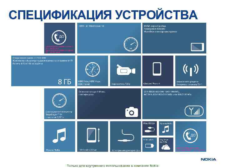 СПЕЦИФИКАЦИЯ УСТРОЙСТВА Только для внутреннего использования в компании Nokia 