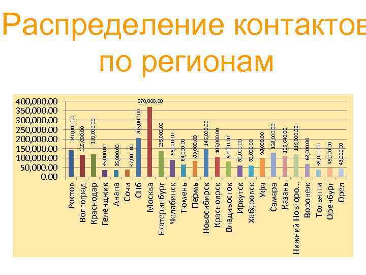 205, 000. 00 43, 000. 00 48, 000. 00 38, 000. 00 68, 000.