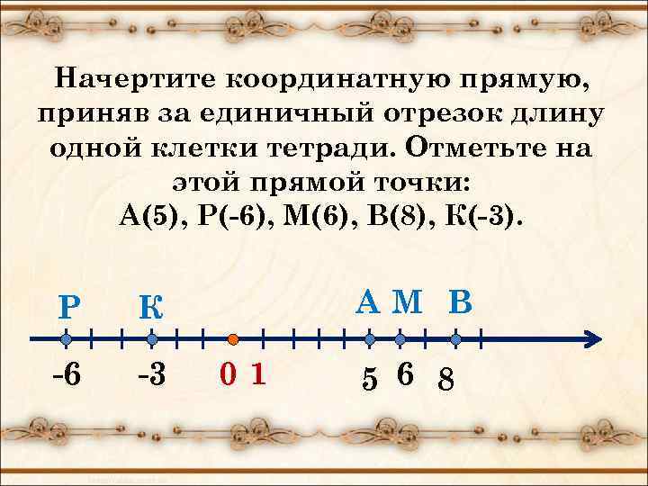 Начертите координатную прямую, приняв за единичный отрезок длину одной клетки тетради. Отметьте на этой