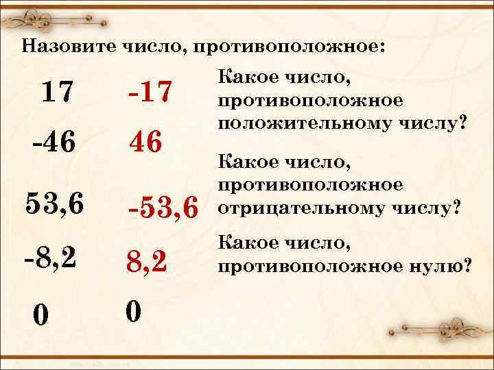 Назовите число, противоположное: Какое число, противоположное положительному числу? 17 -46 46 53, 6 -53,