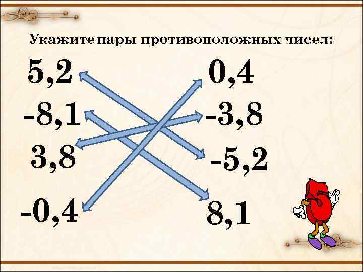 Укажите пары противоположных чисел: 5, 2 -8, 1 3, 8 0, 4 -3, 8