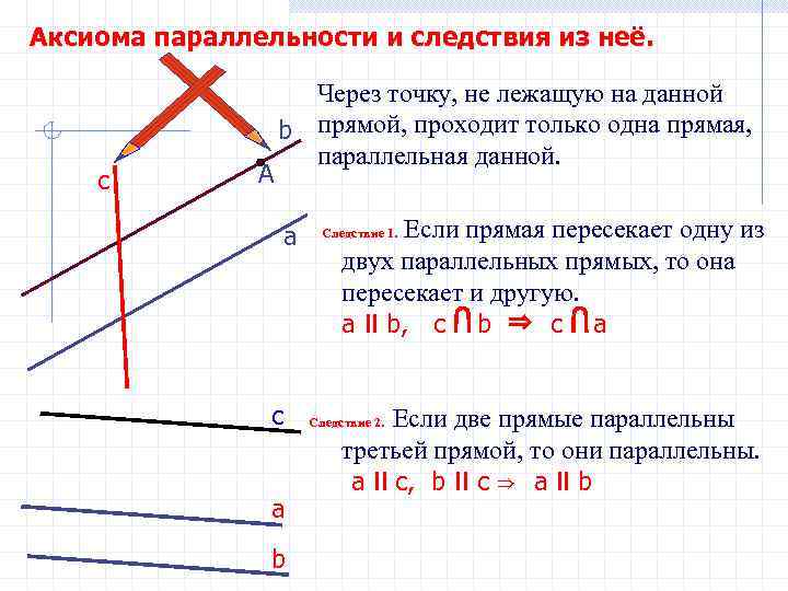 Аксиома параллельности и следствия из неё. c А Через точку, не лежащую на данной